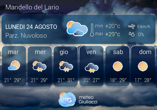 Previsioni Meteo Mandello del Lario