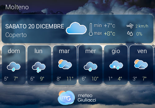 Previsioni Meteo Molteno