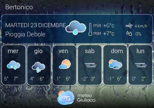 Previsioni Meteo Bertonico
