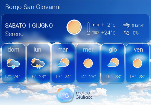 Previsioni Meteo Borgo San Giovanni