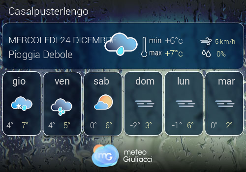 Previsioni Meteo Casalpusterlengo