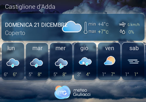 Previsioni Meteo Castiglione d'Adda