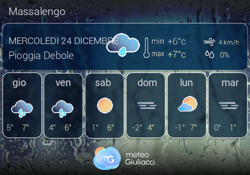 Previsioni Meteo Massalengo