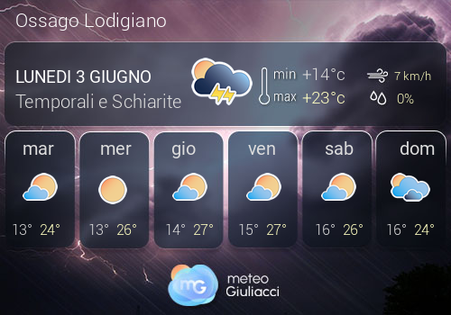 Previsioni Meteo Ossago Lodigiano
