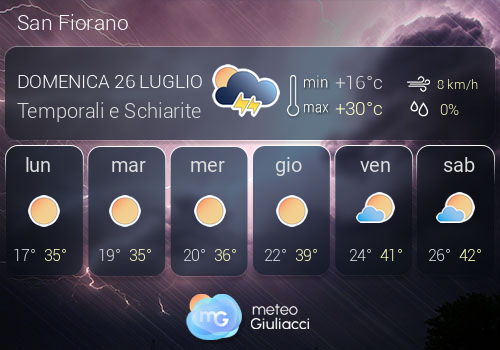 Previsioni Meteo San Fiorano