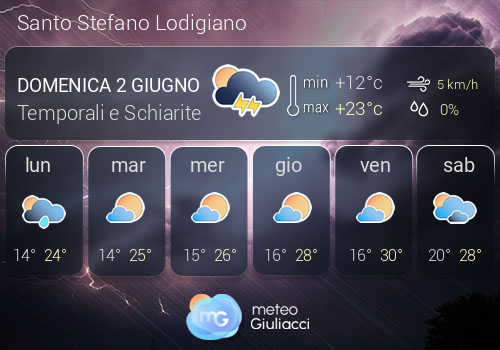 Previsioni Meteo Santo Stefano Lodigiano