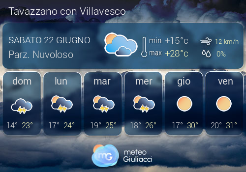 Previsioni Meteo Tavazzano con Villavesco