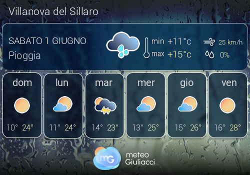 Previsioni Meteo Villanova del Sillaro