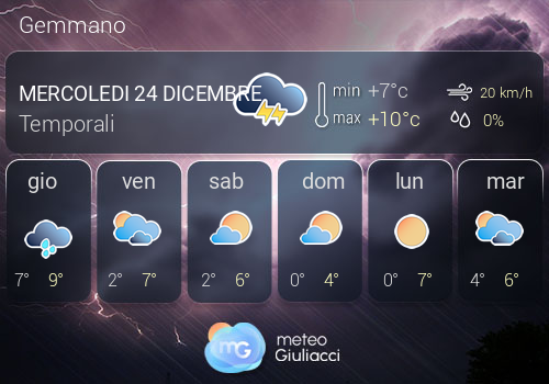 Previsioni Meteo Gemmano