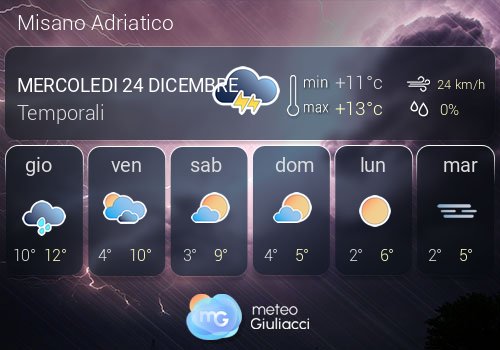 Previsioni Meteo Misano Adriatico
