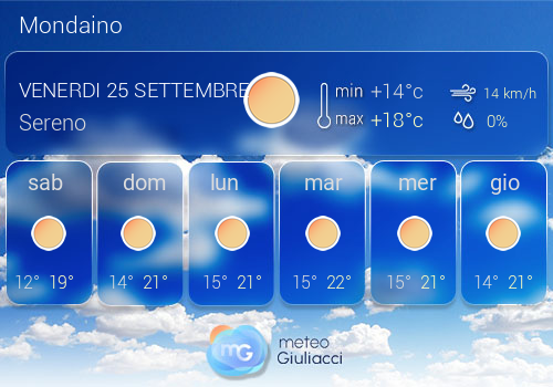 Previsioni Meteo Mondaino