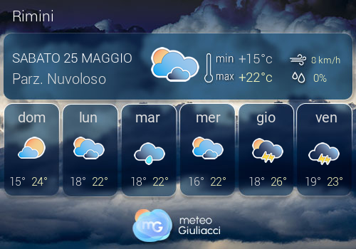 Previsioni Meteo Rimini