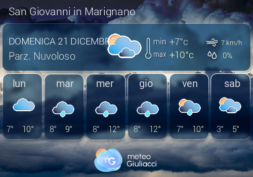 Previsioni Meteo San Giovanni in Marignano