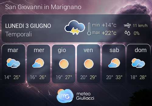 Previsioni Meteo San Giovanni in Marignano
