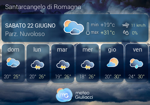 Previsioni Meteo Santarcangelo di Romagna