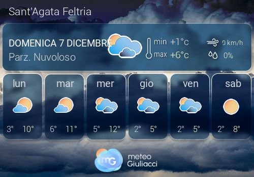 Previsioni Meteo Sant'Agata Feltria