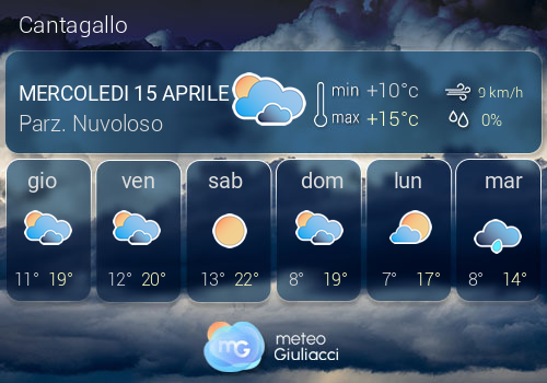 Previsioni Meteo Cantagallo