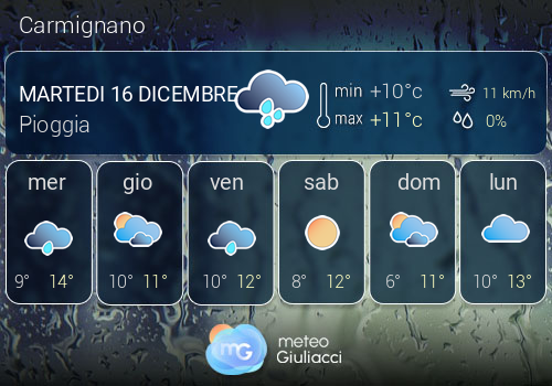 Previsioni Meteo Carmignano