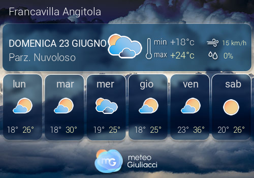 Previsioni Meteo Francavilla Angitola
