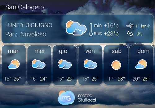 Previsioni Meteo San Calogero