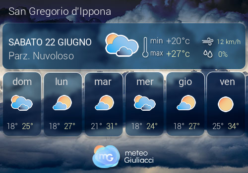 Previsioni Meteo San Gregorio d'Ippona