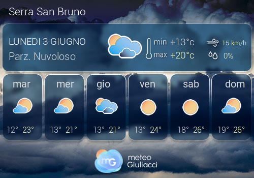 Previsioni Meteo Serra San Bruno