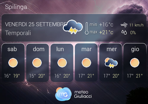 Previsioni Meteo Spilinga