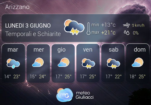 Previsioni Meteo Arizzano