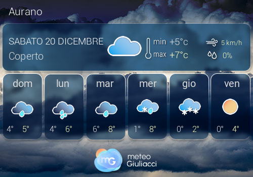 Previsioni Meteo Aurano