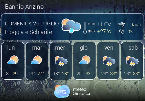 Previsioni Meteo Bannio Anzino