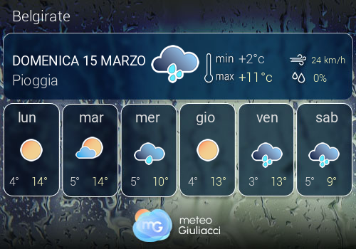 Previsioni Meteo Belgirate