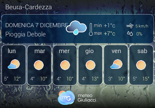 Previsioni Meteo Beura-Cardezza