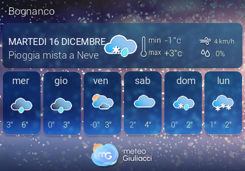 Previsioni Meteo Bognanco