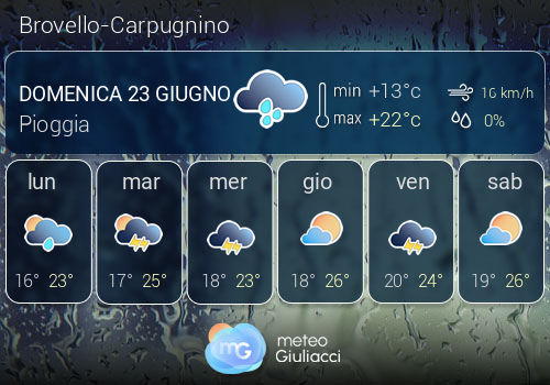 Previsioni Meteo Brovello-Carpugnino