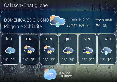 Previsioni Meteo Calasca-Castiglione