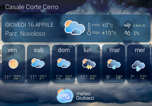 Previsioni Meteo Casale Corte Cerro