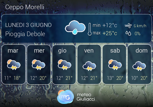 Previsioni Meteo Ceppo Morelli