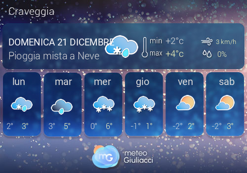 Previsioni Meteo Craveggia