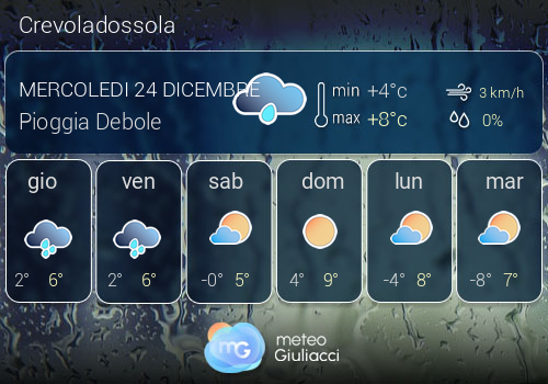 Previsioni Meteo Crevoladossola