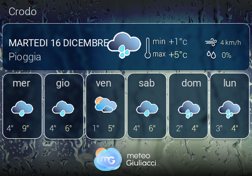 Previsioni Meteo Crodo