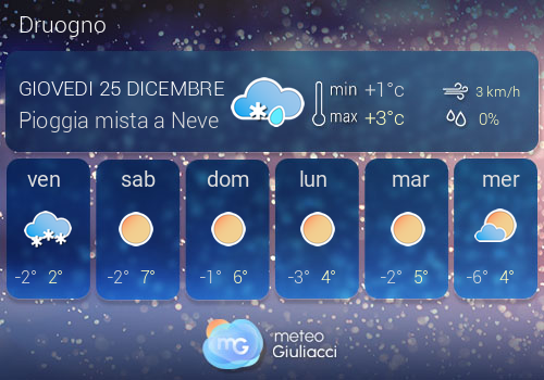 Previsioni Meteo Druogno