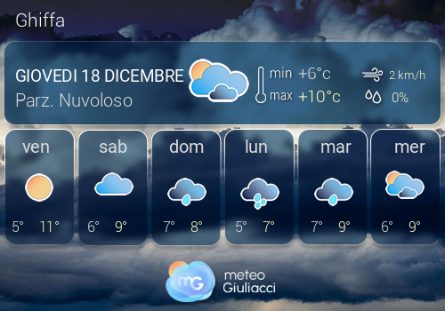 Previsioni Meteo Ghiffa
