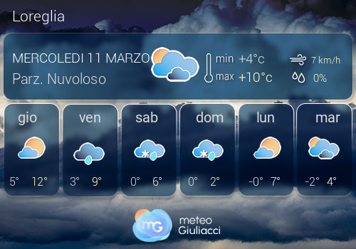 Previsioni Meteo Loreglia