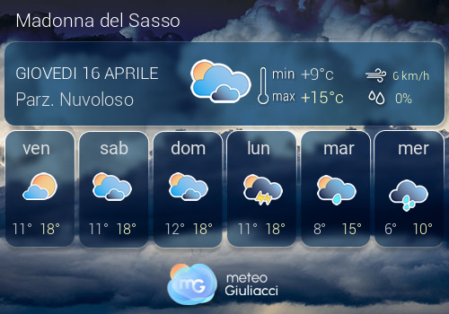 Previsioni Meteo Madonna del Sasso