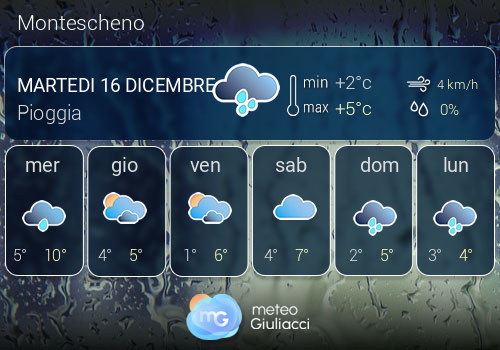 Previsioni Meteo Montescheno