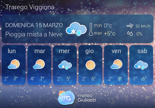 Previsioni Meteo Trarego Viggiona