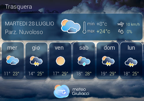 Previsioni Meteo Trasquera
