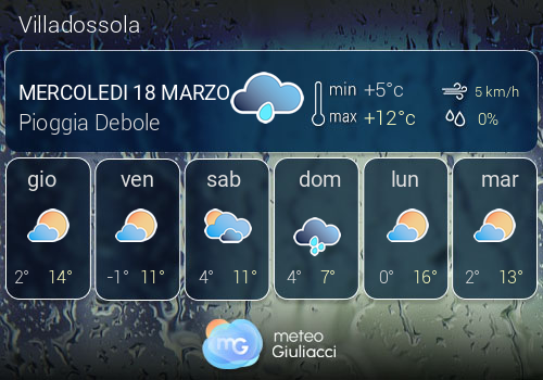 Previsioni Meteo Villadossola