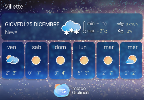 Previsioni Meteo Villette