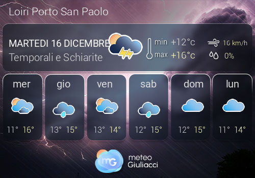 Previsioni Meteo Loiri Porto San Paolo